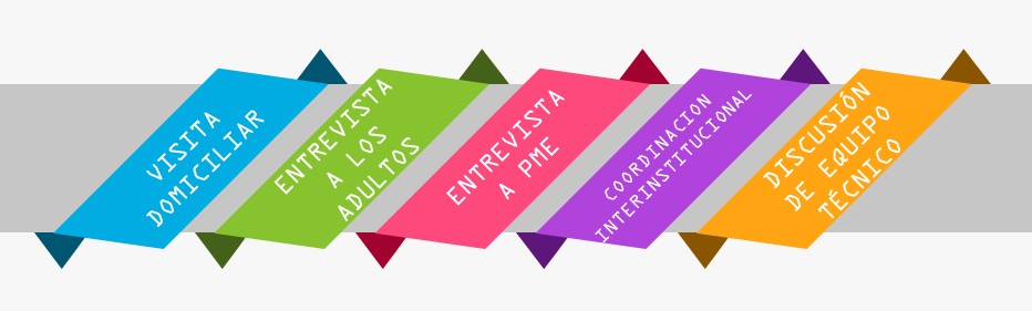 PANI RECIBIÓ 96.694 DENUNCIAS POR VIOLACION DE DERECHOS DE 117.316 NIÑOS, NIÑAS Y ADOLESCENTES EN EL 2025 1 acciones PANI